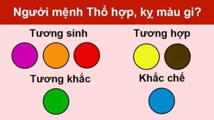 <span id='menh-bich-thuong-tho-chon-mau-nao-hop-phong-thuy'></span>Mệnh Bích Thượng Thổ chọn màu nào hợp phong thủy?