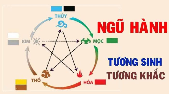 Tương khắc của những người mệnh Thổ trong thuyết ngũ hành
