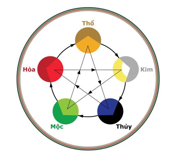 Mệnh Thổ tương khắc với thuộc mệnh Mộc