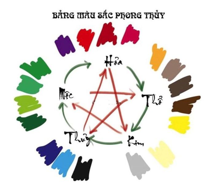 Mệnh thổ không nên sử dụng các gam màu xanh đậm