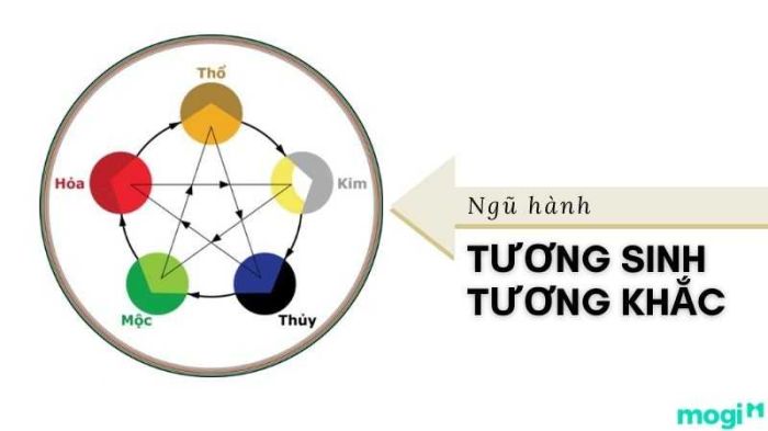 Trái lại, nạp âm Thành Đầu Thổ sẽ khắc với những người có tuổi thuộc mệnh Mộc và Thủy: