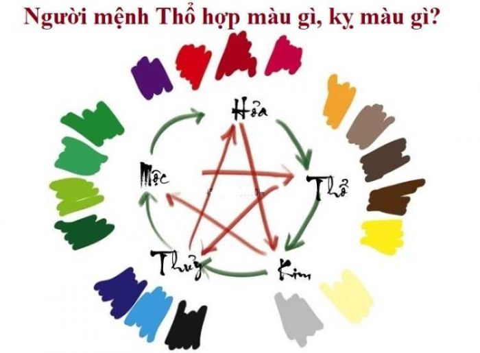 <span id='nap-am-thanh-dau-tho-hop-mau-gi-ky-mau-gi'></span>Nạp âm Thành Đầu Thổ hợp màu gì? Kỵ màu gì?