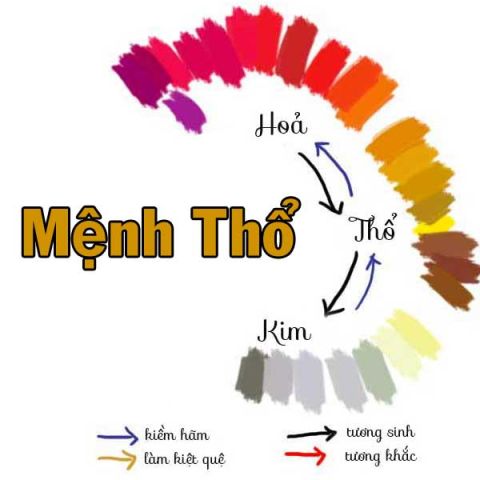 <span id='menh-tho-hop-huong-nha-nao'></span>Mệnh Thổ hợp hướng nhà nào?