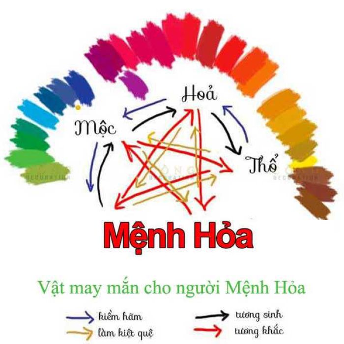 Mệnh tương sinh, tương khắc với Thiên Thượng Hỏa