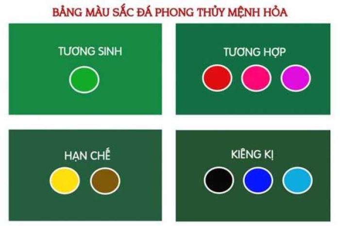 Màu sắc phù hợp và tương khắc với mệnh Thiên Thượng Hỏa